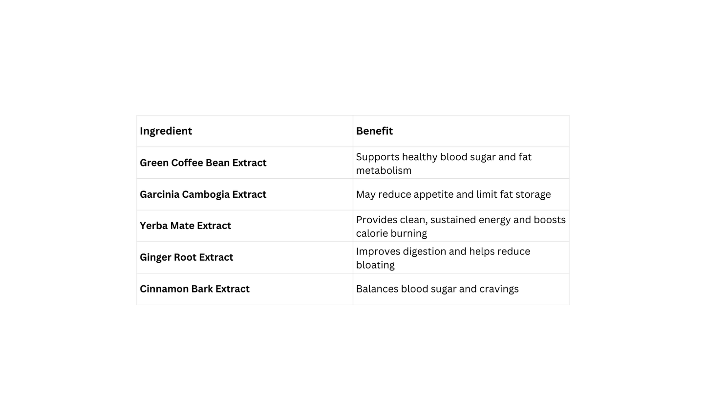 Vital Lean™ Botanical Elixir
